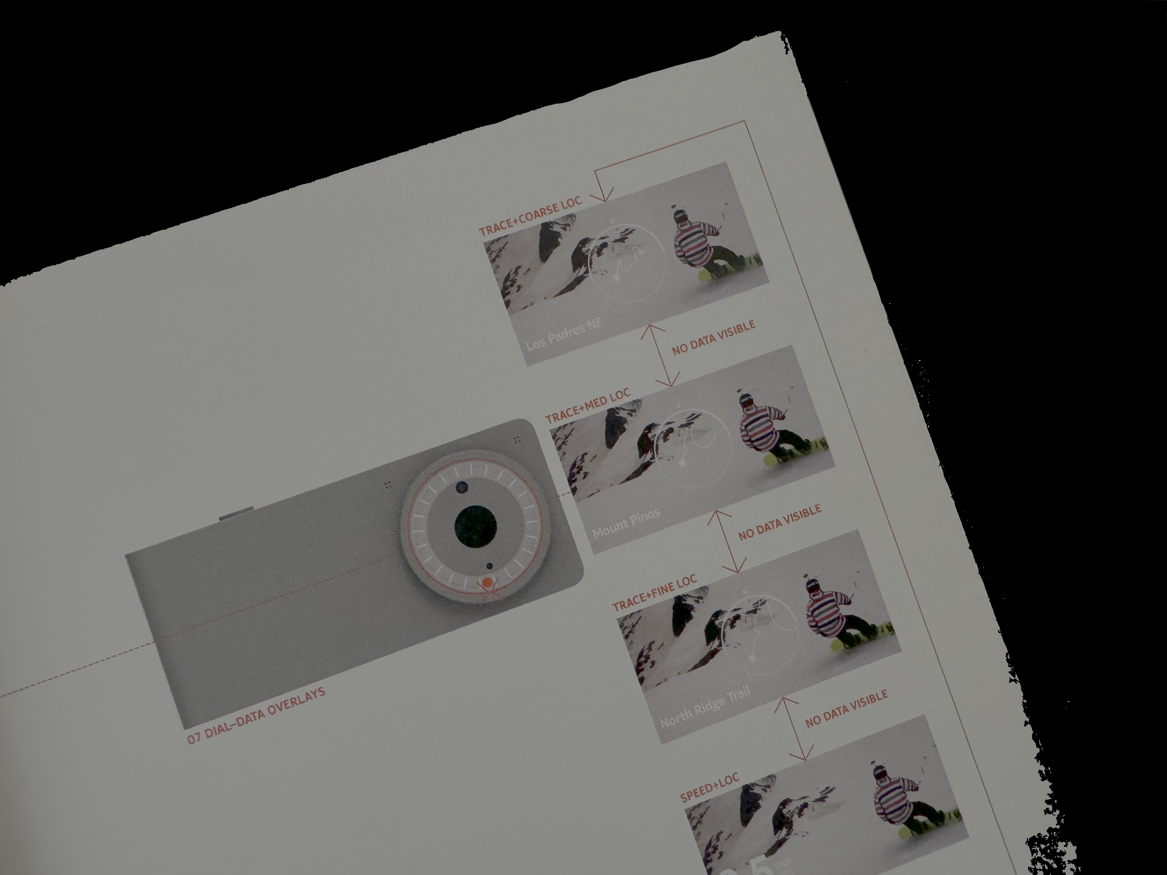 Data visualization using wearable data from Tracks Action Camera. 